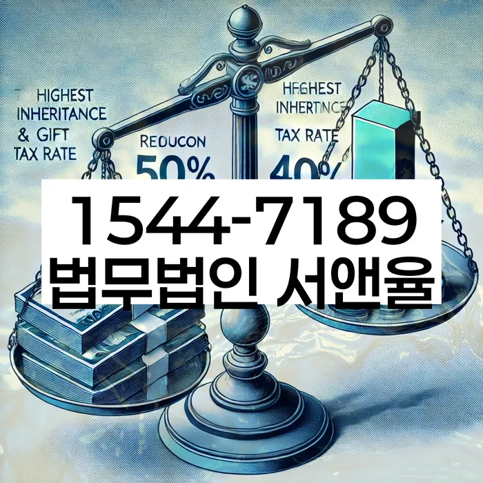 적절한 키워드